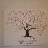 notre arbre à empreints
